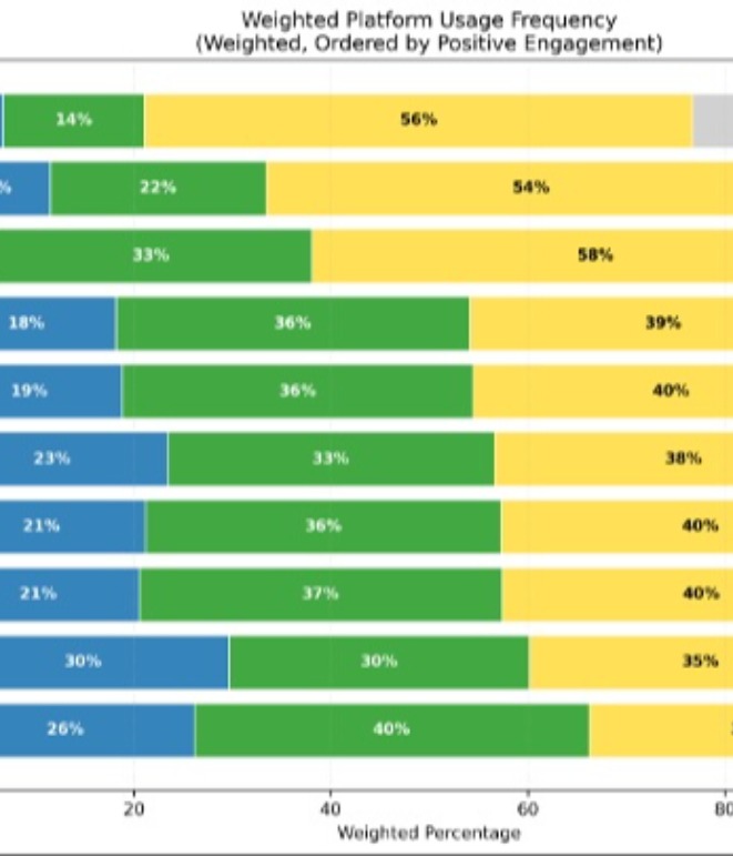 Neely Center Introduces First-of-its-Kind Artificial Intelligence Index