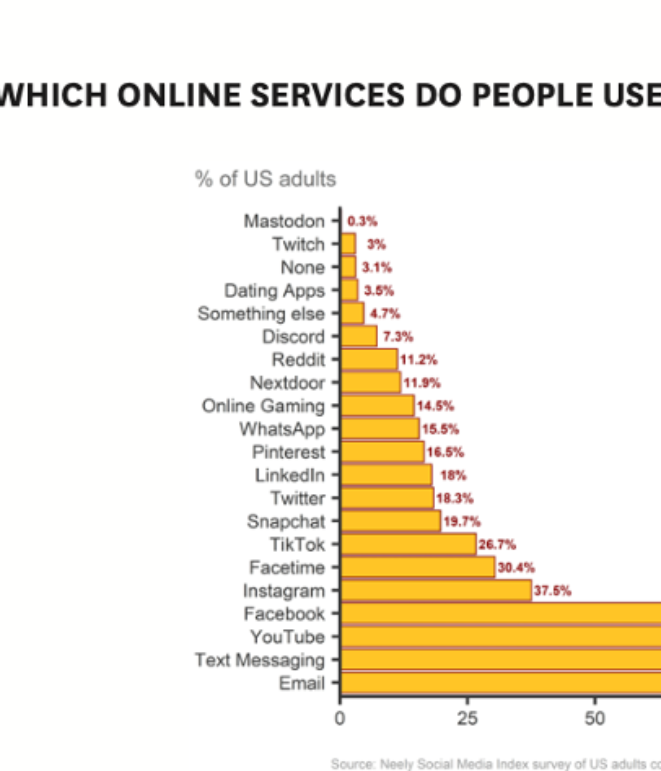 Neely Center Introduces First-of-its-Kind Social Media Index