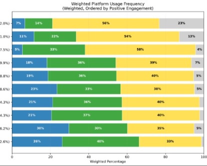 Neely Center Introduces First-of-its-Kind Artificial Intelligence Index