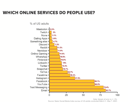 Neely Center Introduces First-of-its-Kind Social Media Index